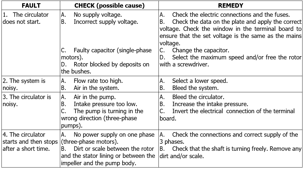 BPH-BMH-DPH-DMH troubleshooting